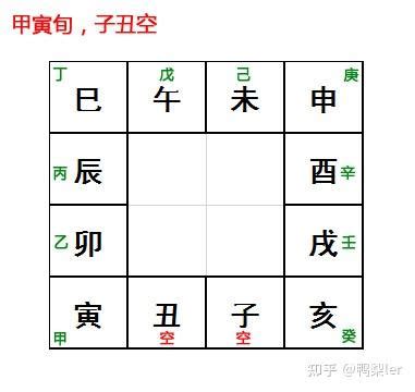 旬空化解|紫微斗數中的空亡之宿——旬空星